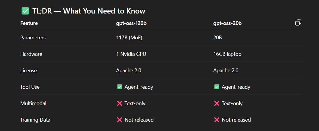 Recap summary graphic for OpenAI's gpt-oss open model release