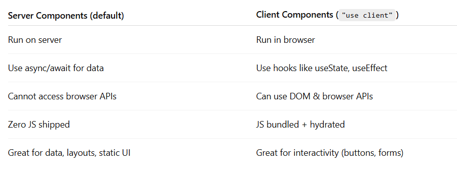 Server vs client