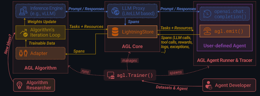 https://res.cloudinary.com/dkdxvobta/image/upload/v1764566851/arc_k5kab1.png