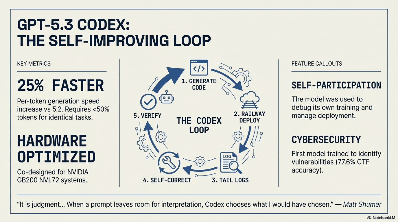 https://res.cloudinary.com/dkdxvobta/image/upload/v1770356029/codex_aanf4l.png