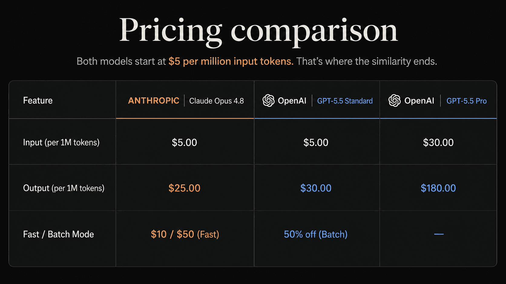 price comparison