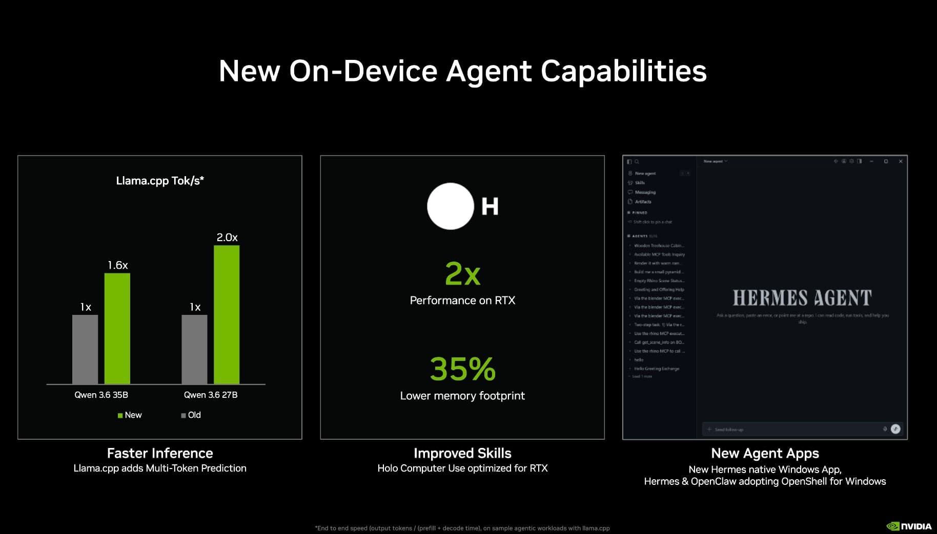 Chip Capabilities