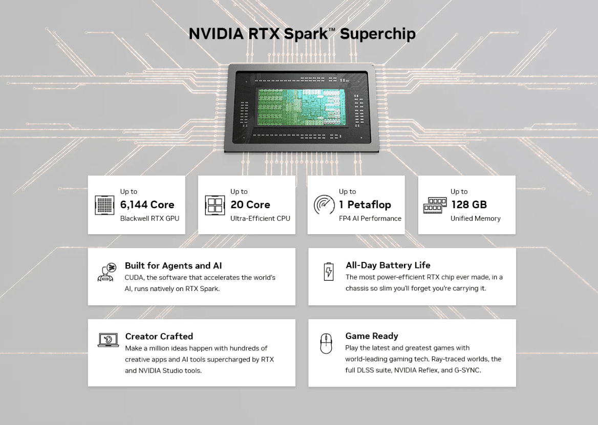 Nvidia RTX Spark Superchip spec