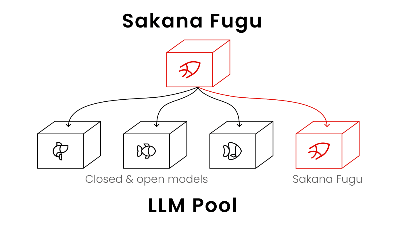 Sakana Fugu image