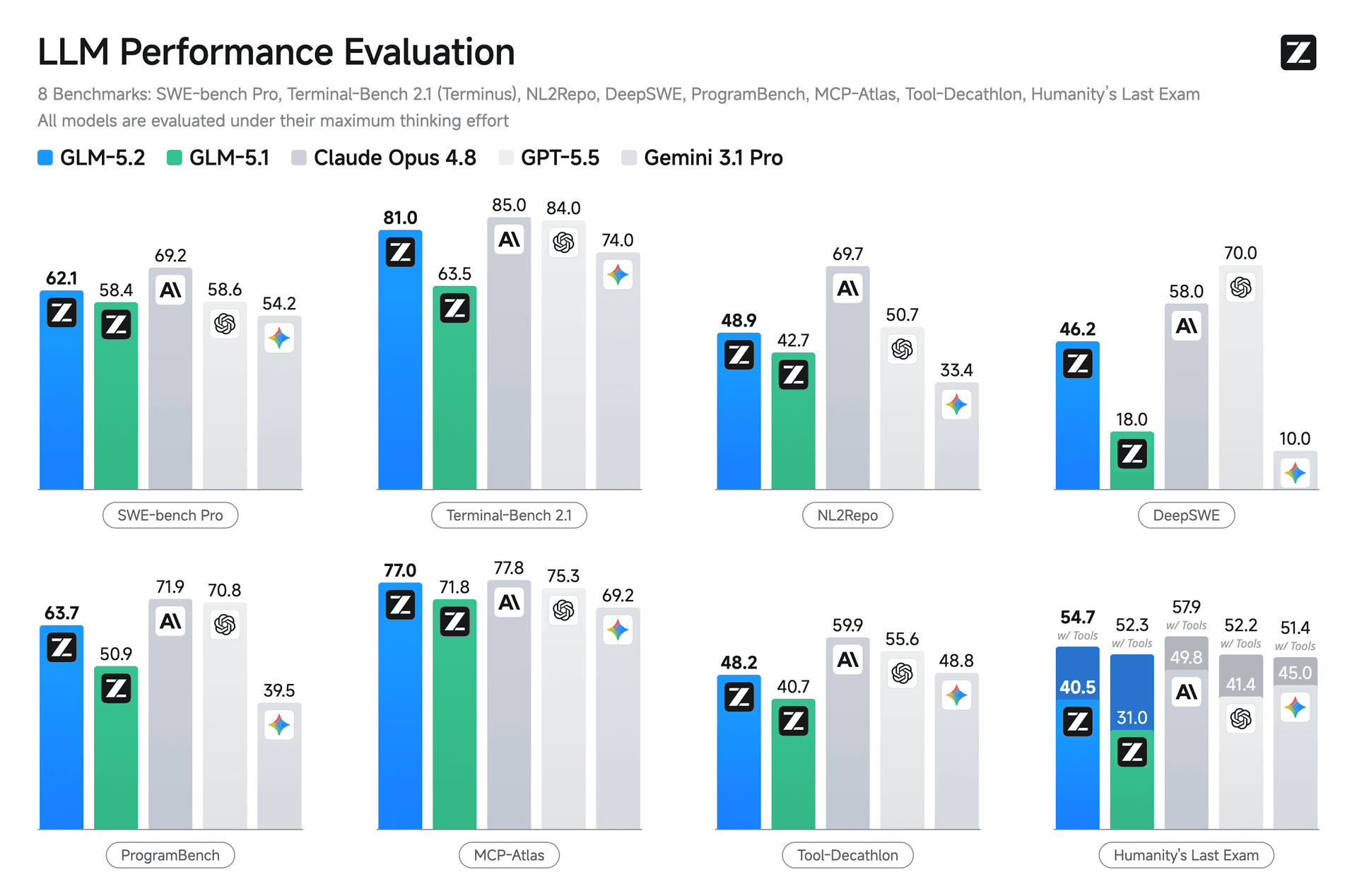 benchmark