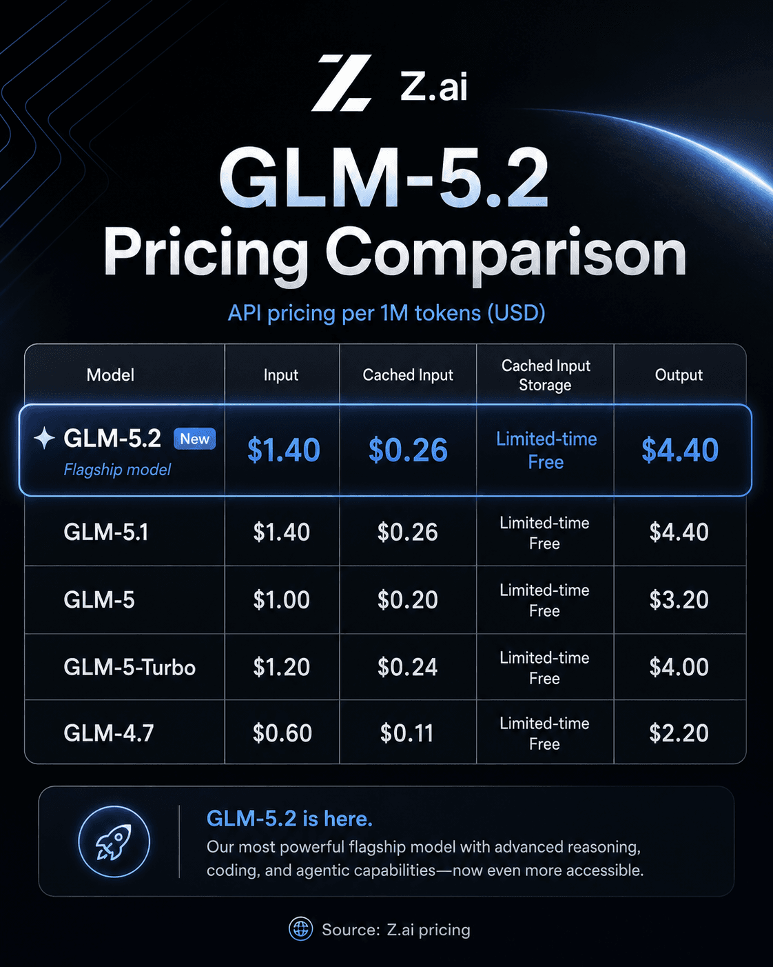 GLM-5.2-pricing