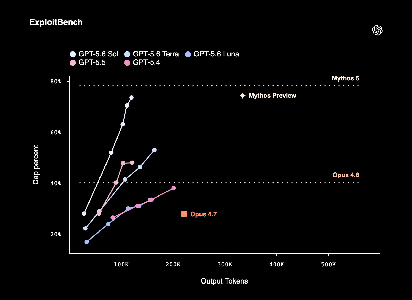 benchmark