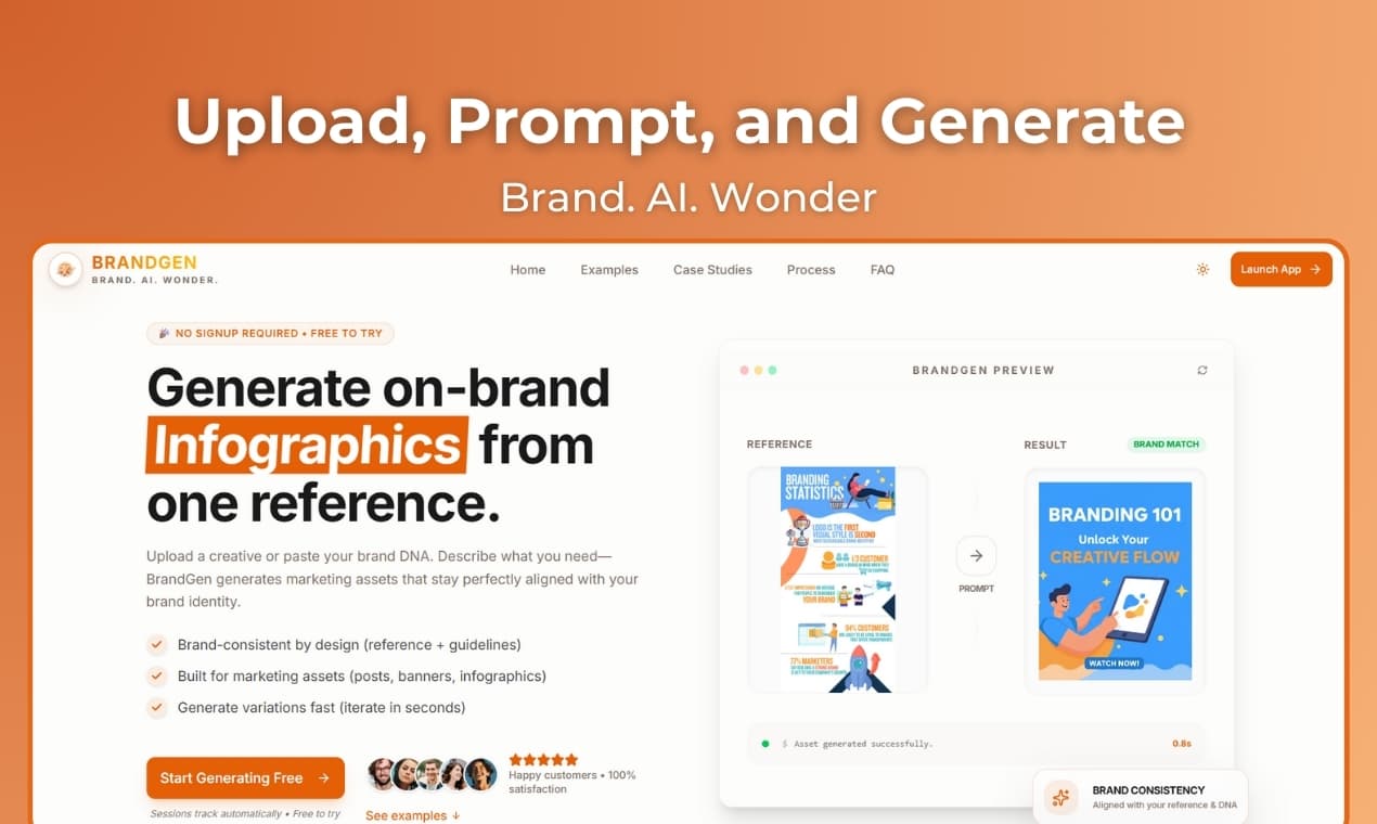 BrandGen – AI Image Generator for On-Brand Marketing Creatives